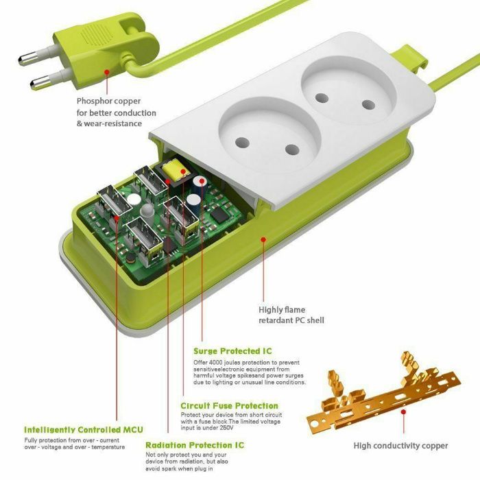 Prelungitor cu 2 Prize si 4 USB, 1.5 metri. Nou ambalat!