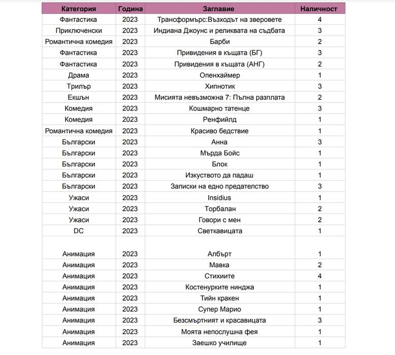 Филмови плакати