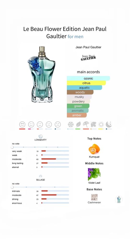 jean paul gaultier le beau flower edition