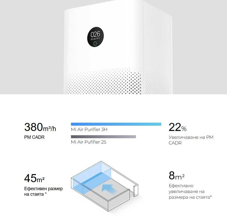Пречествател за въздух Mi Air Purifier 3H Xiaomi