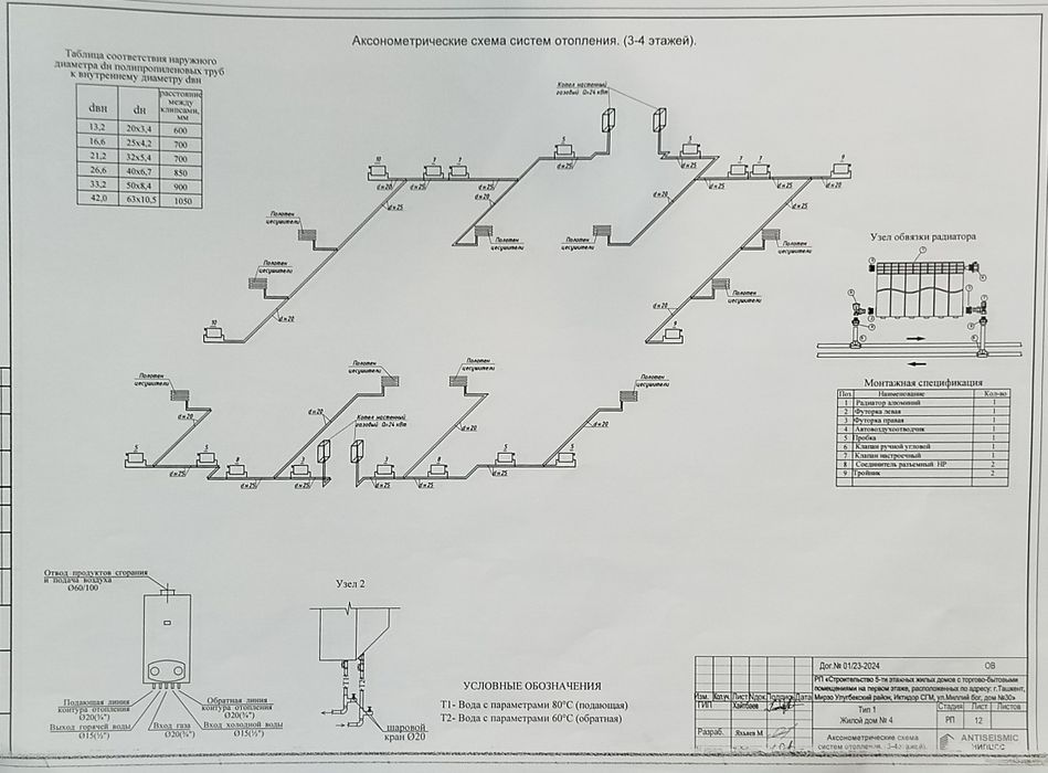 Сантехник, Электрик, Сварщик