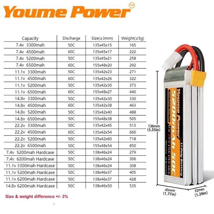 Baterie LiPo 3S 6500mAh