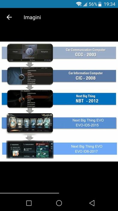 BMW DVD Navigatie CCC+CIC Professional SA 609 Europa+Romania