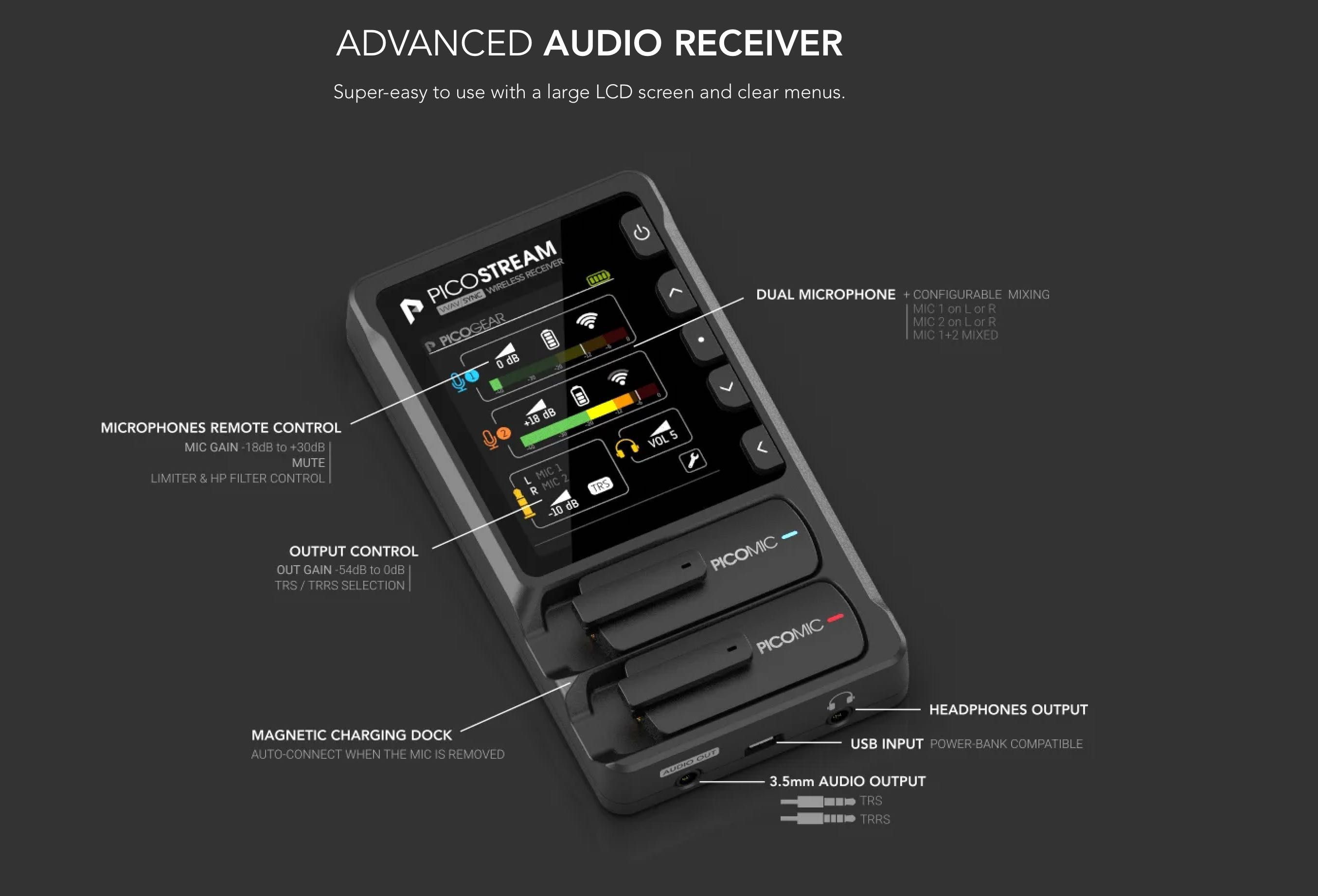 PicoMic 2 Pro Lavalieră Wireless