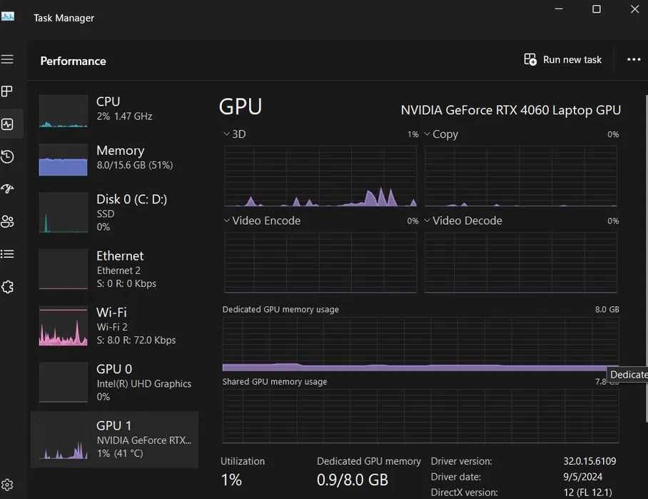 Asus rog strix G18 (2024)