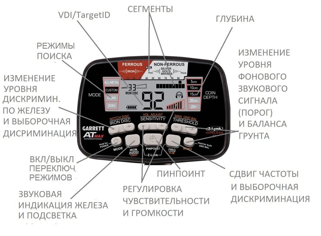 Металлоискатель GARRETT AT MAX, прибор и по металлу и по монетам.