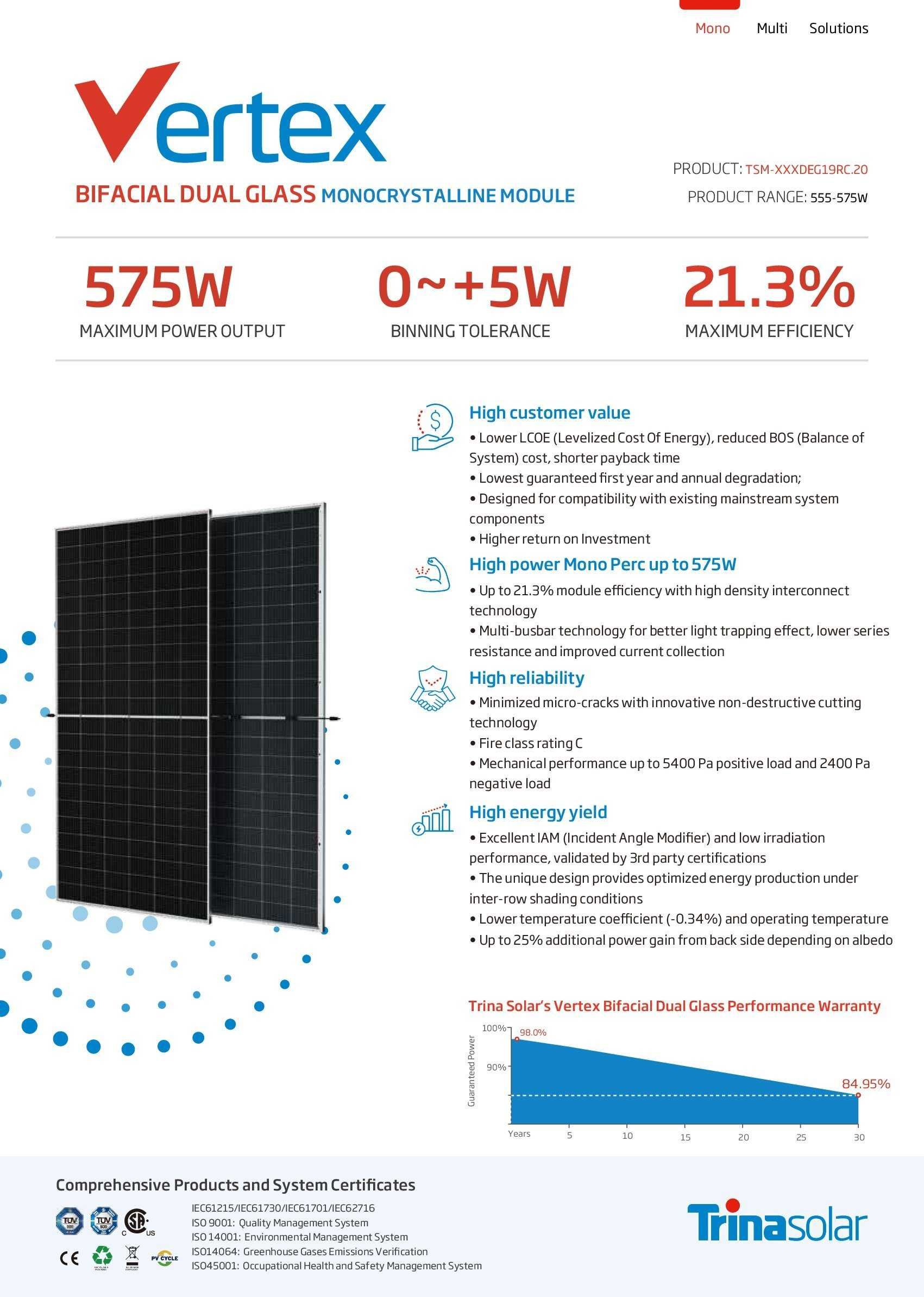 Солнечные панели Trina Solar 575W 550W оптом