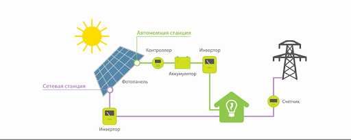 Инвертор SolaX X3-FTH-120K: Мощное и надежное решение