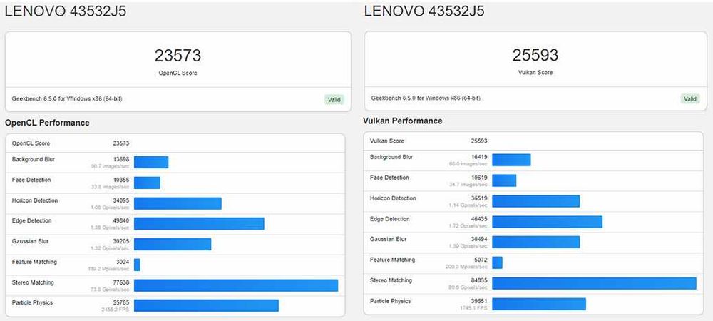 Работна станция LENOVO D30; 112GB RAM; K6000 12GB; 2x Xeon E5-2697 v2