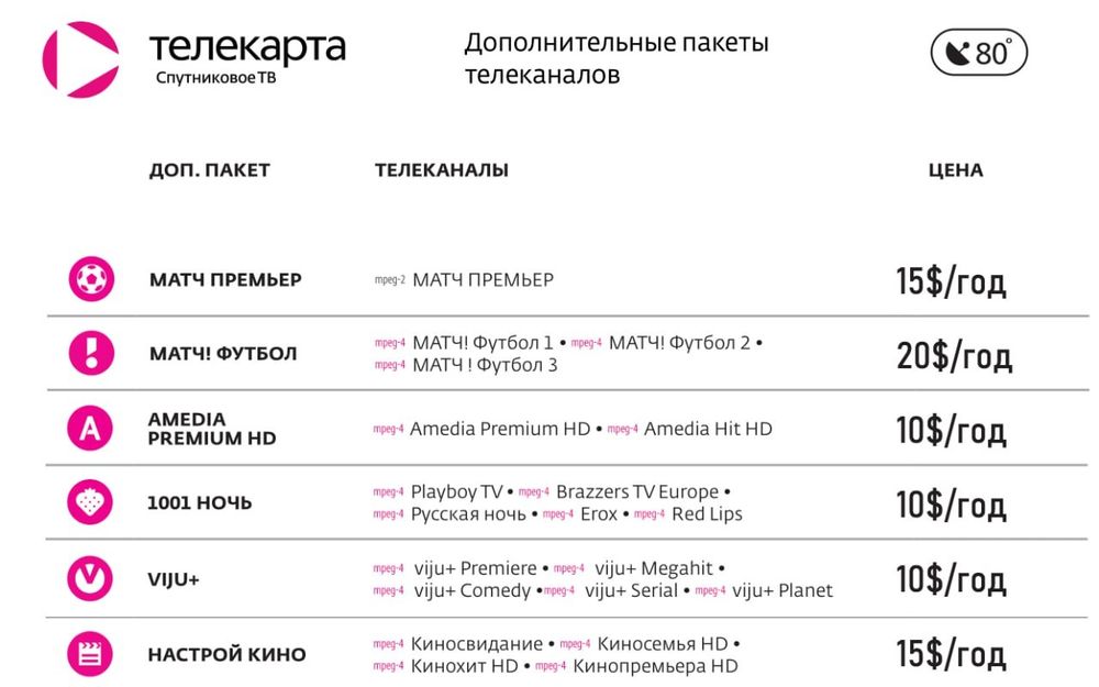 Телекарта - продление
