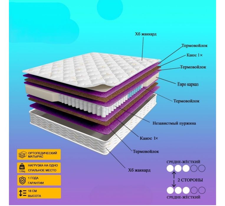 Матрас Ортопед комфорт , 85x200x18 см