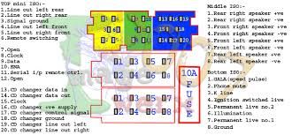 Pini Mini ISO Pin Mini ISO Mufa Mini ISO Conector Mini ISO