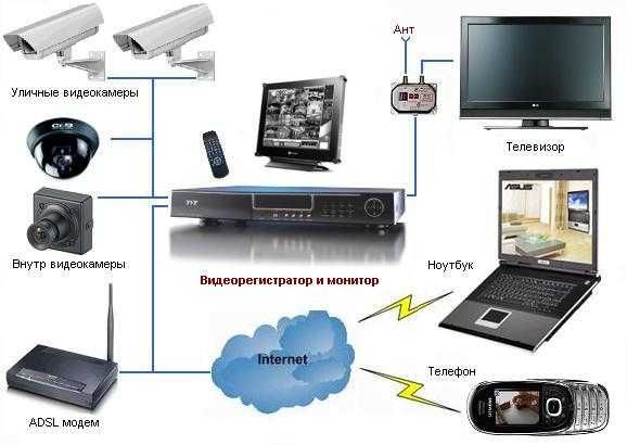 Установка Видеонаблюдение, Камера, WIFI камера, пожарная сигнализация