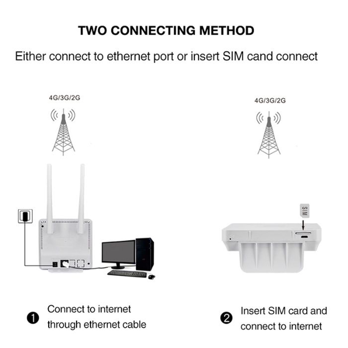 4G Модем WiFi Роутер/Вайфай на Симке/Алтел Теле2 Билайн Актив