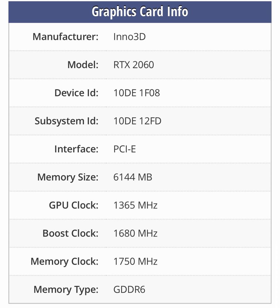 GeForce RTX 2060 Twin X2 6gb