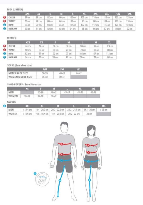 Мъжко колоездачно джърси Castelli Team INEOS Grenadier Thermal