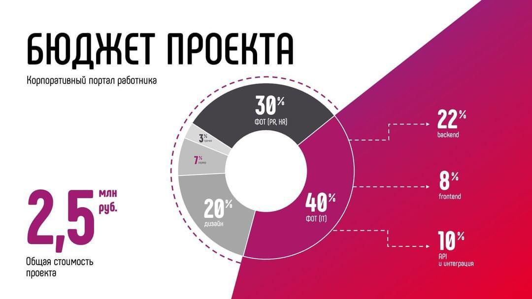 Презентации на заказ