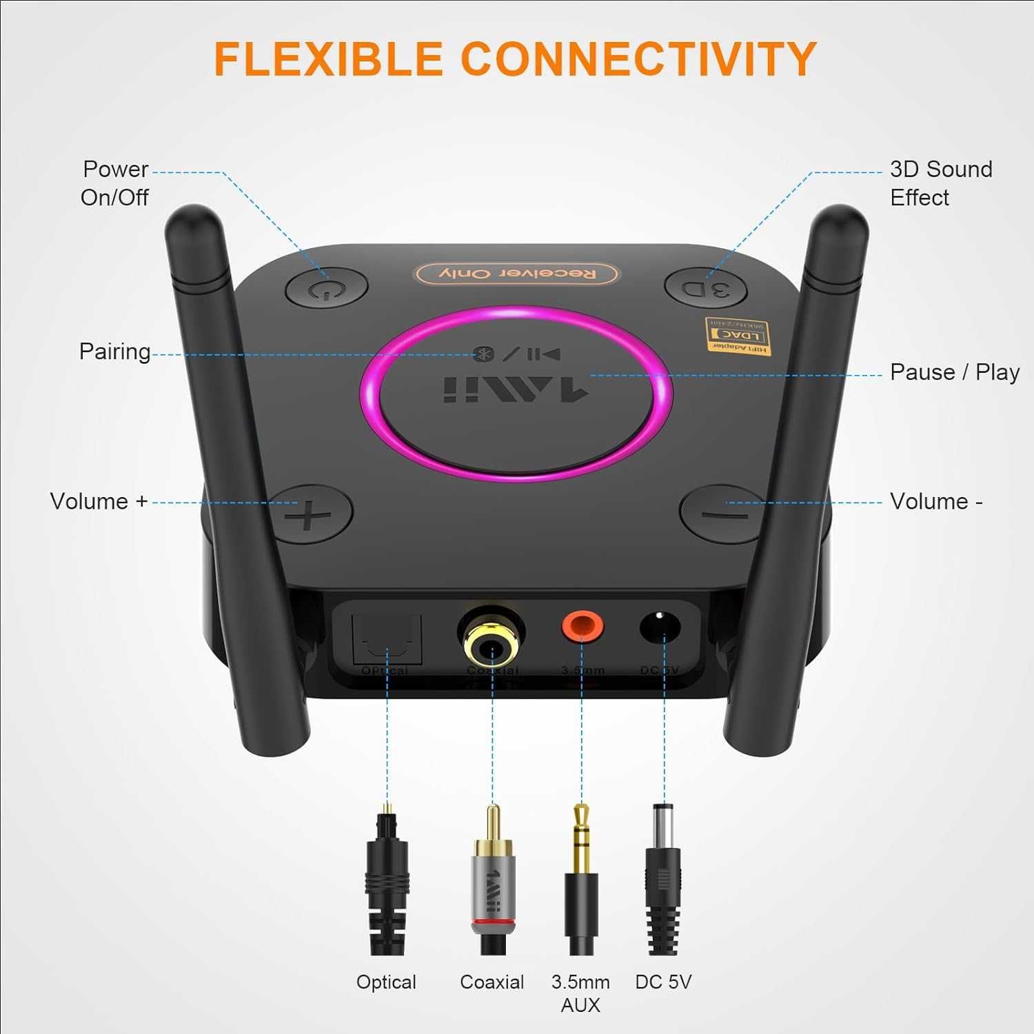 Receptor 1Mii B06Ultra Bluetooth 5.2 LDAC HiFi DAC audiofil,3D aptX HD