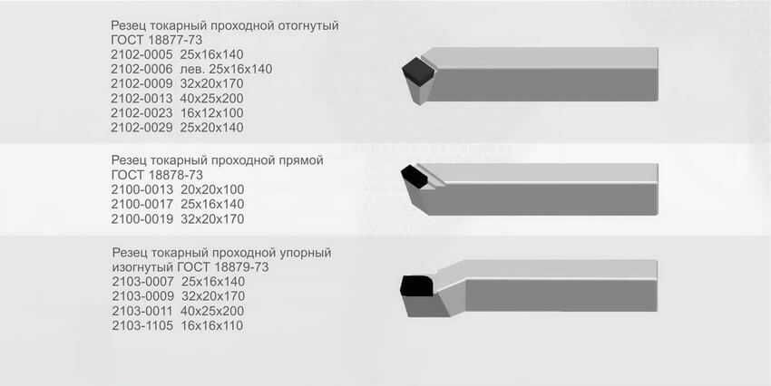 Резцы токарные пластины твердосплавные