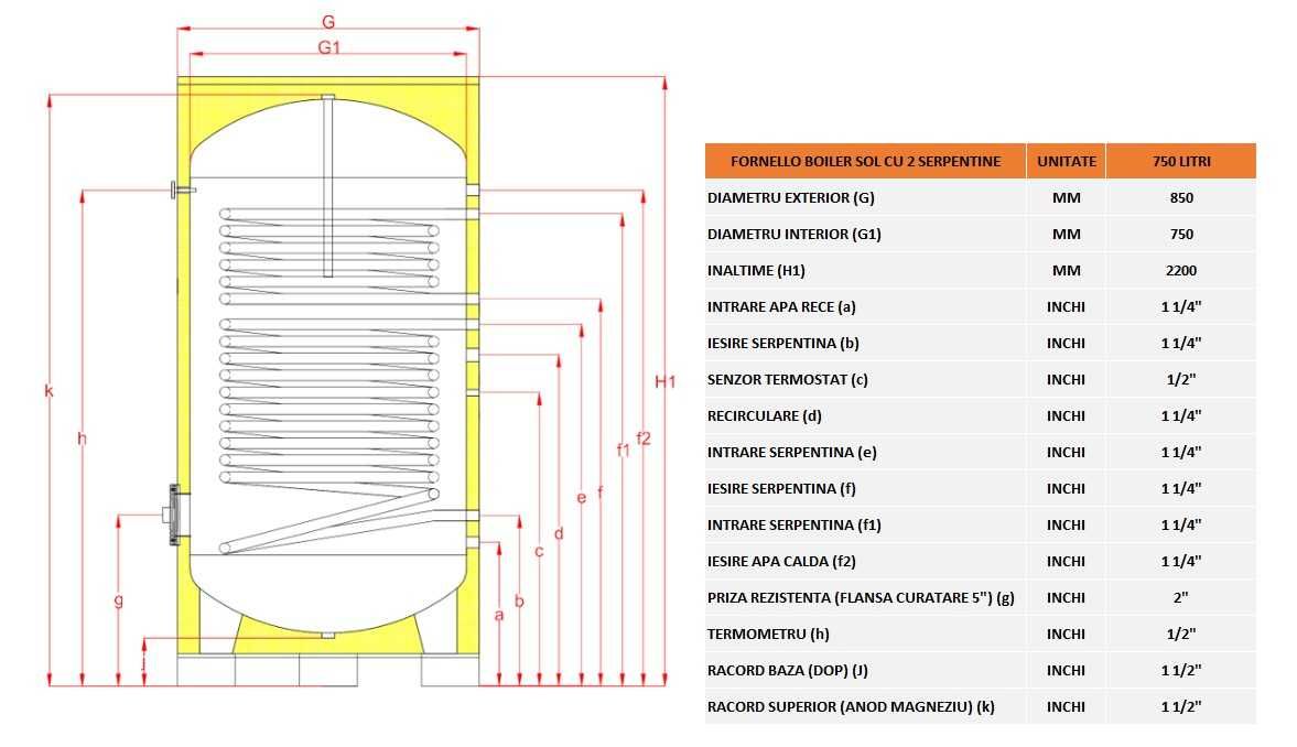 Boiler cu 2 serpentine FORNELLO SOL 750 LT 2S