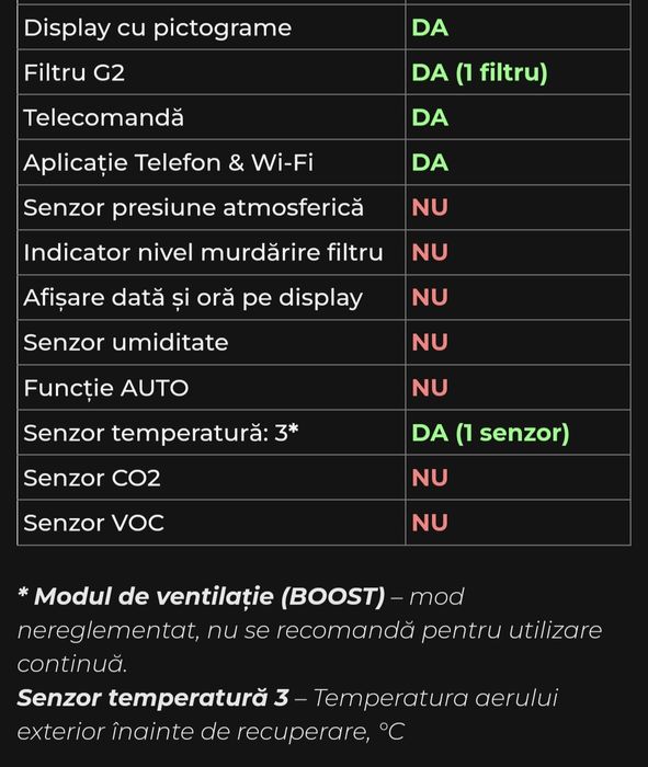 Sistem de ventilare Prana 150 Standard cu recuperare de căldură