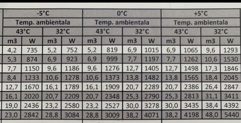 Agregat complet echipat monobloc Mth vitrina frigorifica nou