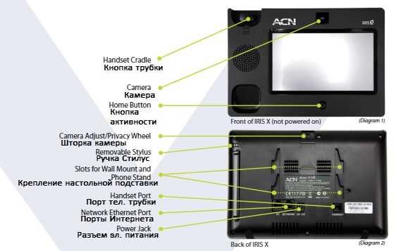 Продаю IP VoIP видеотелефон ACN