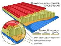 Сэндвич-панел Сендвич-панел (Sendvich)