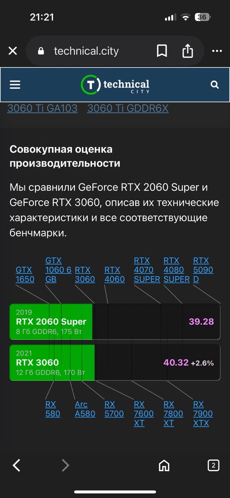 Продаю игровой компьютер . Красивый сетеп. Пк комп.