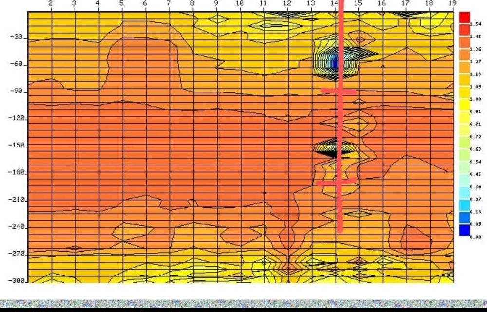 Detector de apa 0-300 metri adancime detectare apa,foraje puturi apa