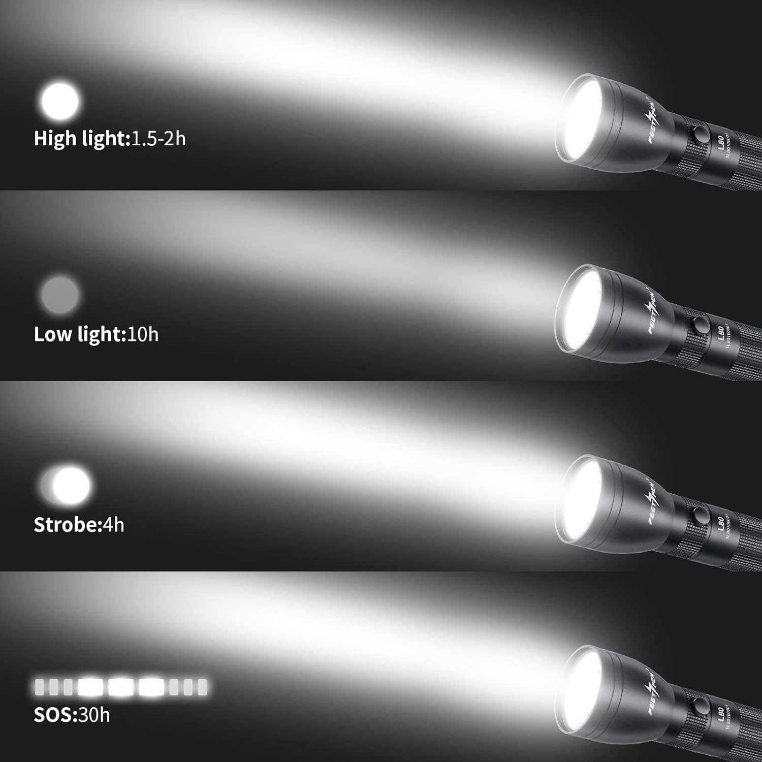 Lanterna LED L80, lumen 1500, lanterna tactica reincarcabila USB