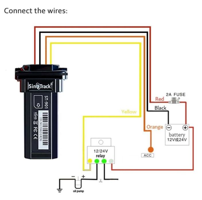 GPS Tracker Sinotrack ST-901 4G gps urmărire