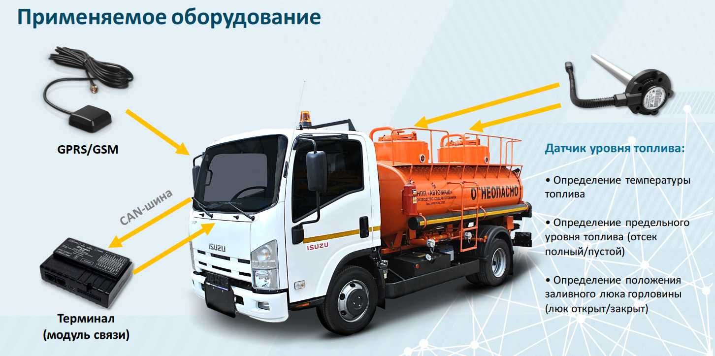 GPS (ЖПС) Мониторинг транспорта с установкой Актобе