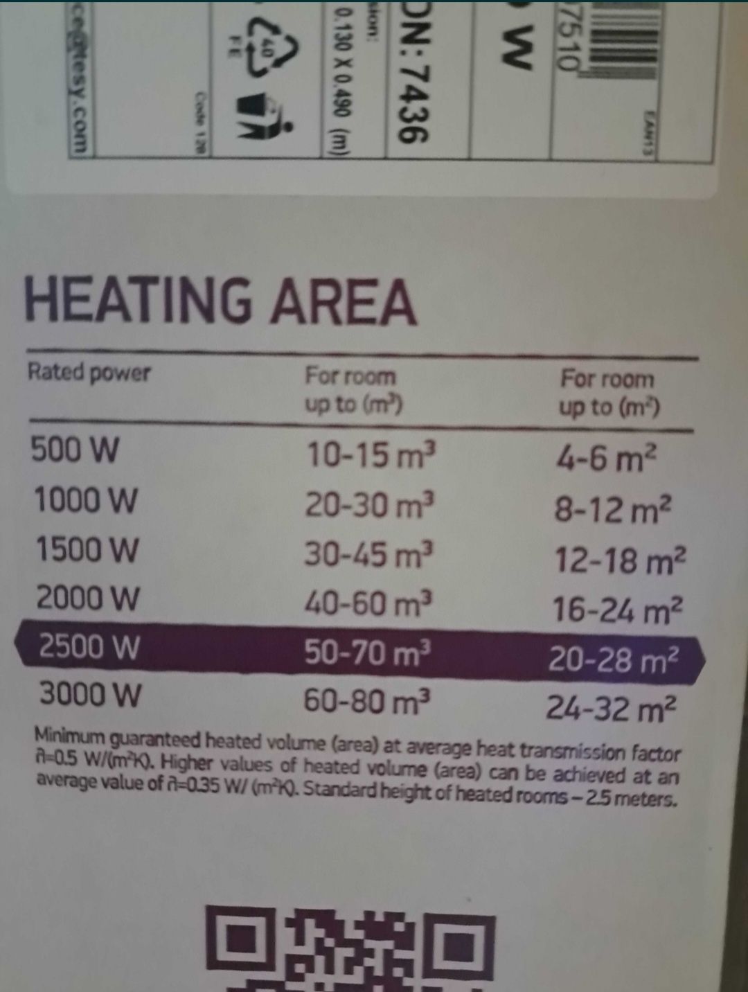 2 бр. Tesy heatEco Panel Convector Heater 2500W