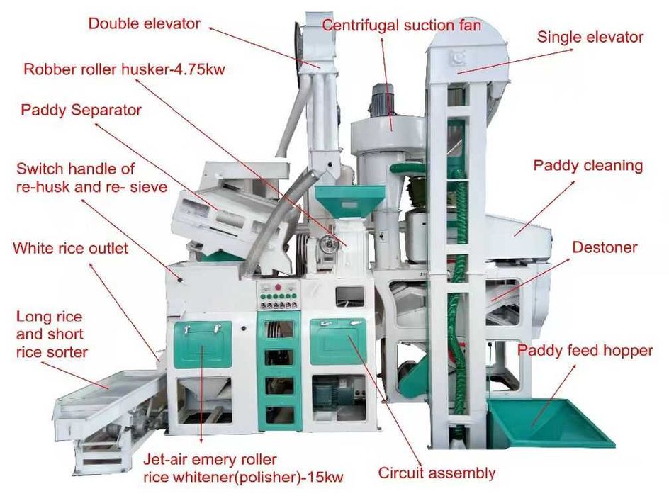 Линия переработки риса под ключ(под заказ)