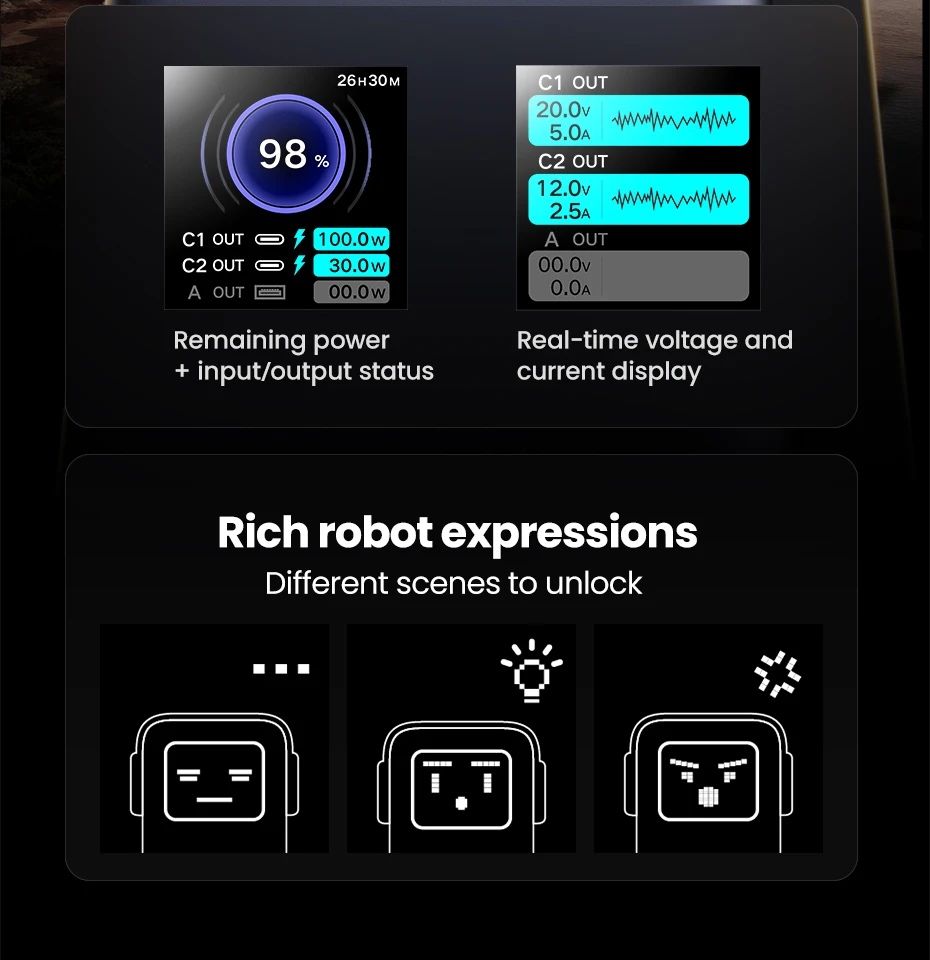 UGREEN Nexode 130 Вт 20000 мАч