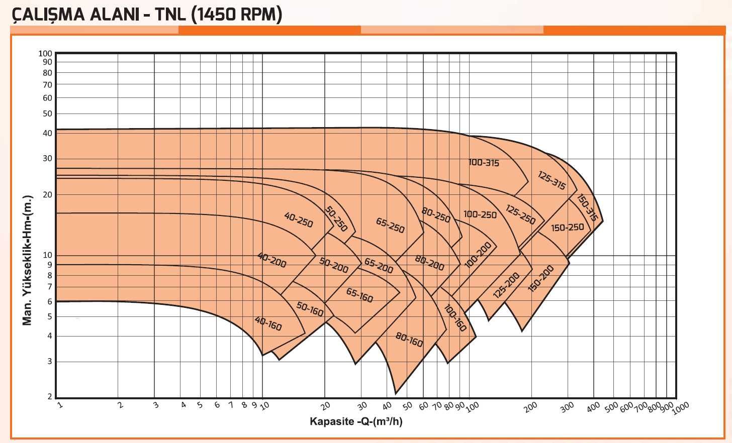 Насос циркуляционный 65/200 вертикальный (Q=22.5м3/ч; H=10м; W=2,2 кВ)