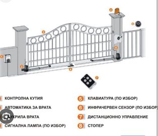 Автомат за плъзгаща гаражна врата