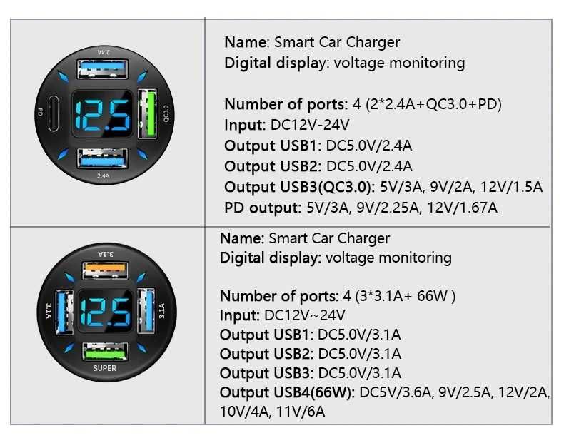 2в1 дигитален волтметър и 4 портово USB бързо зарядно