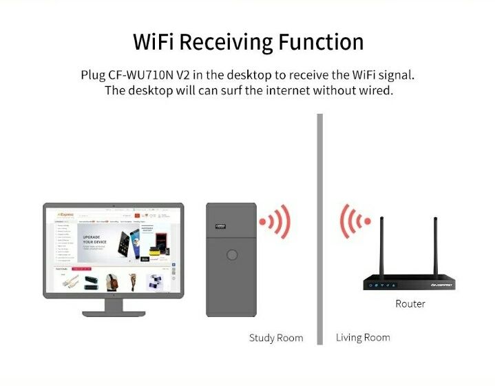 Wifi adapter, вайфай приемник для компьютера, ноутбука