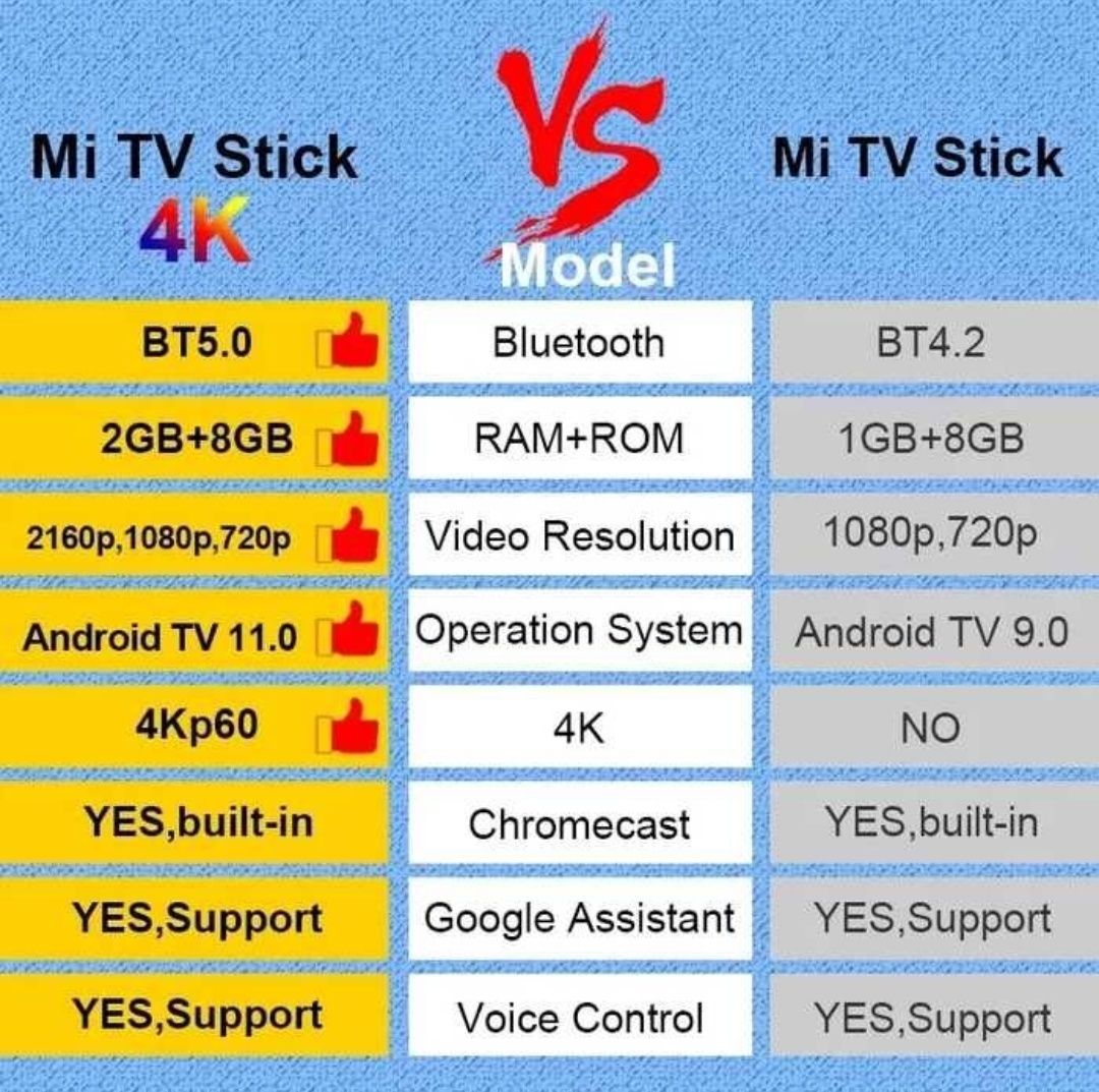 Новый Xiaomi Mi TV Stick 4K ( Тв приставка Медиаплеер ТВ стик )