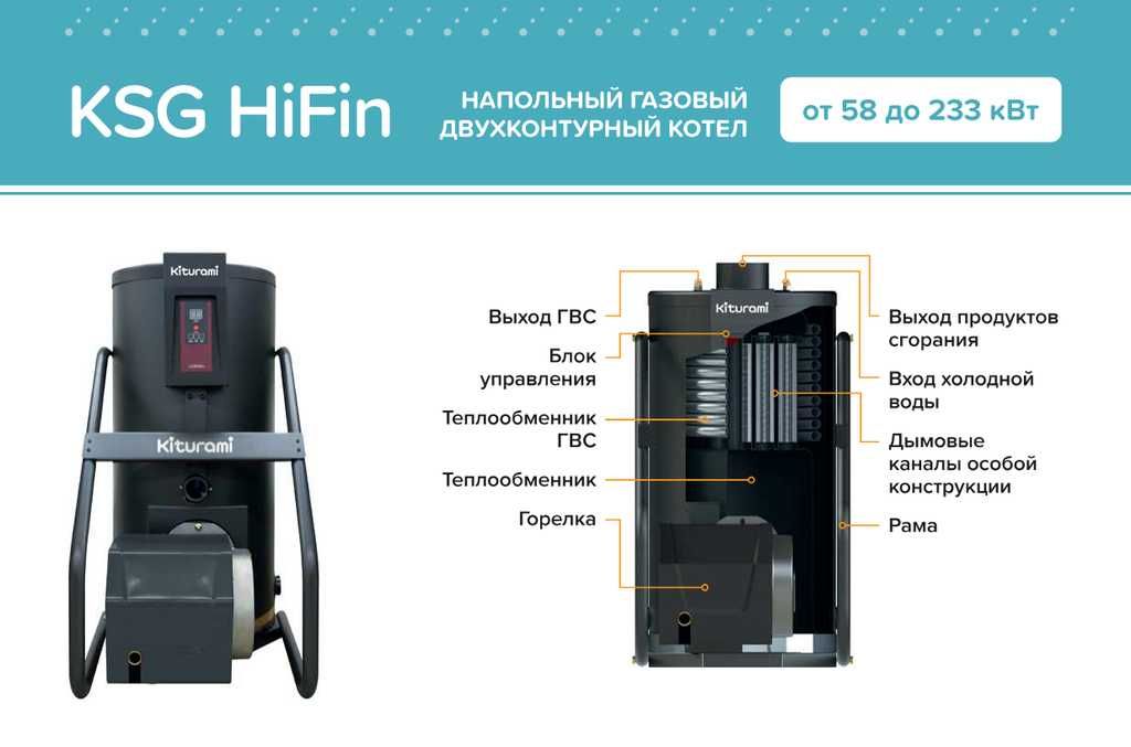 Напольный котел на 500 кв Kiturami  KSG 50 Hifin+ Стабилизатор