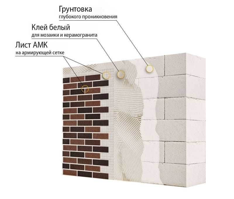 Декоративное покрытие АМК кирпич микс панели сайдинг фасад интерьер