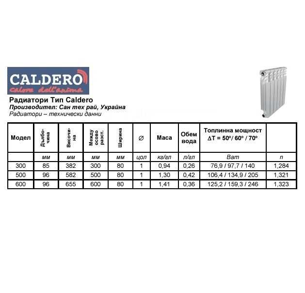 Алуминиеви радиатори Caldero, с четири конвекционни канала