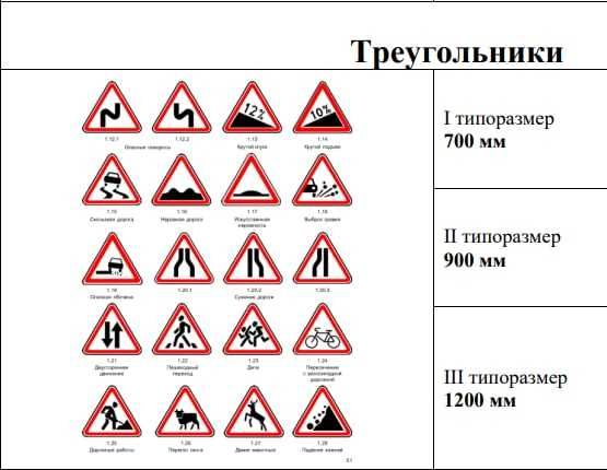 Дорожные знаки Дорожные знаки