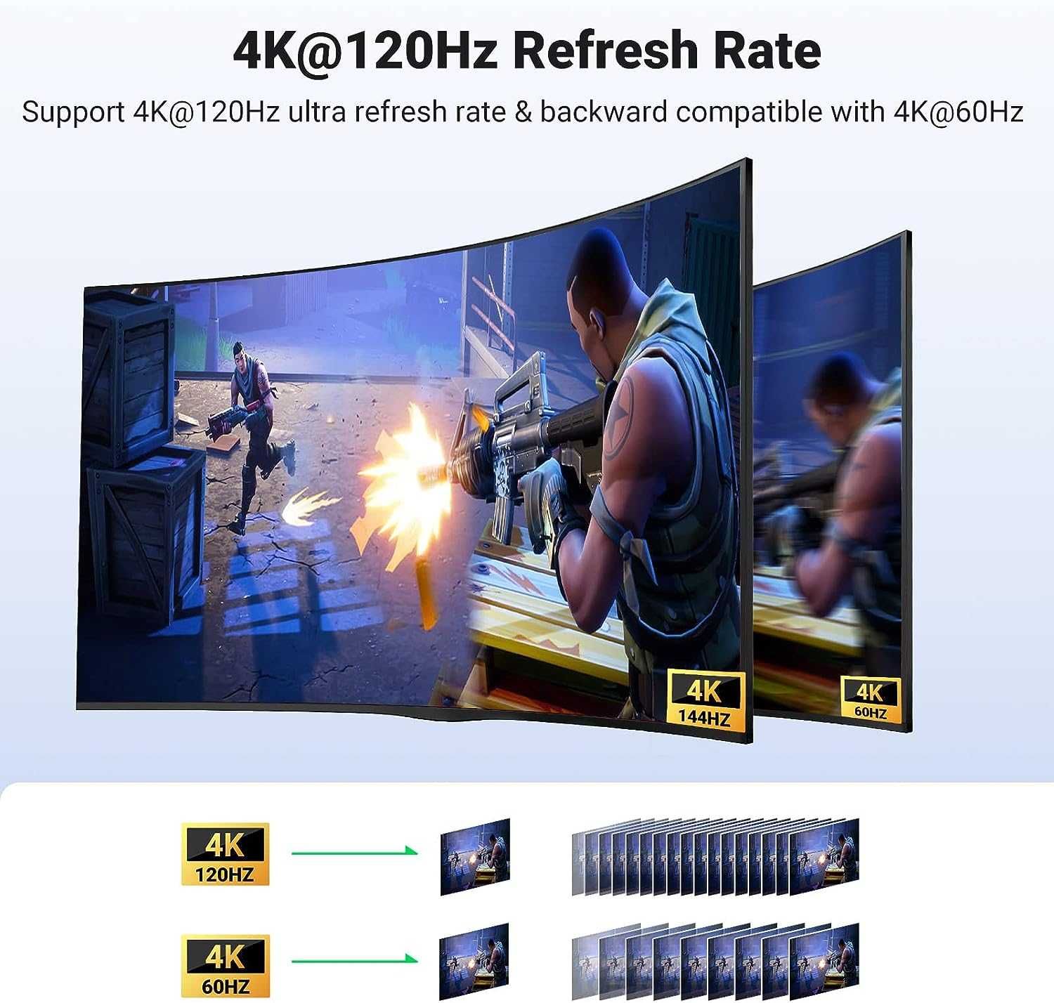 Ugreen HDMI 4K120Hz, 8K60Hz превключвател 2 в 1 изход