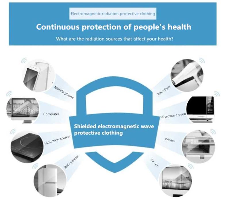 RF EMF EMR WiFi BT5 5G Екраниран Шлифер с Електромагнитна Защита EMP