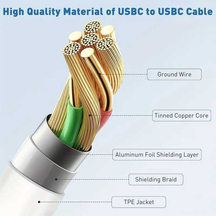 Кабели Тип USB USB-C в пакет от 5 броя/PC Бързо Зареждащ данни до 120w