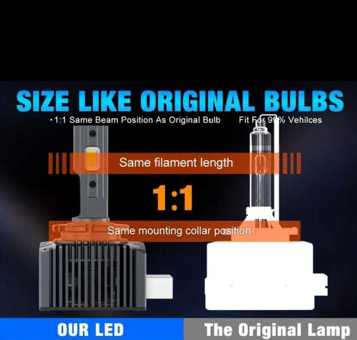 Becuri LED D5S D5R 50000LM set 2buc