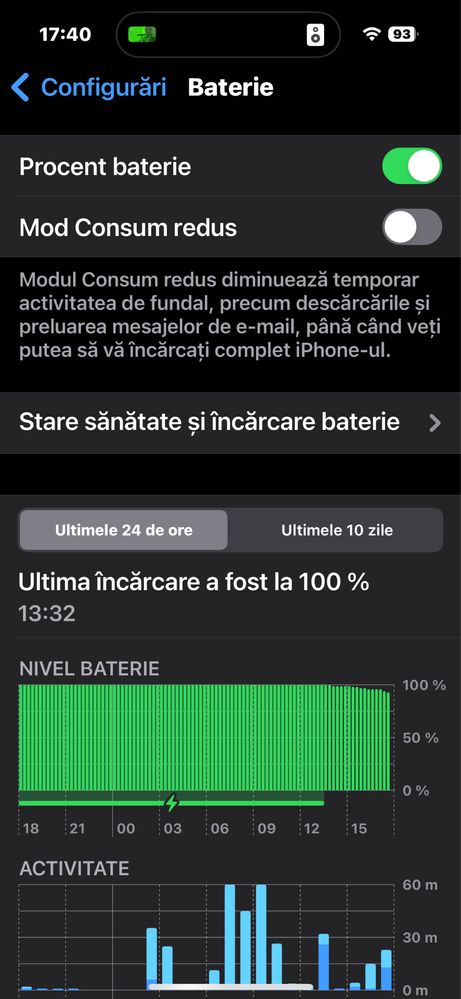 Iphone 14 pri 256 gb